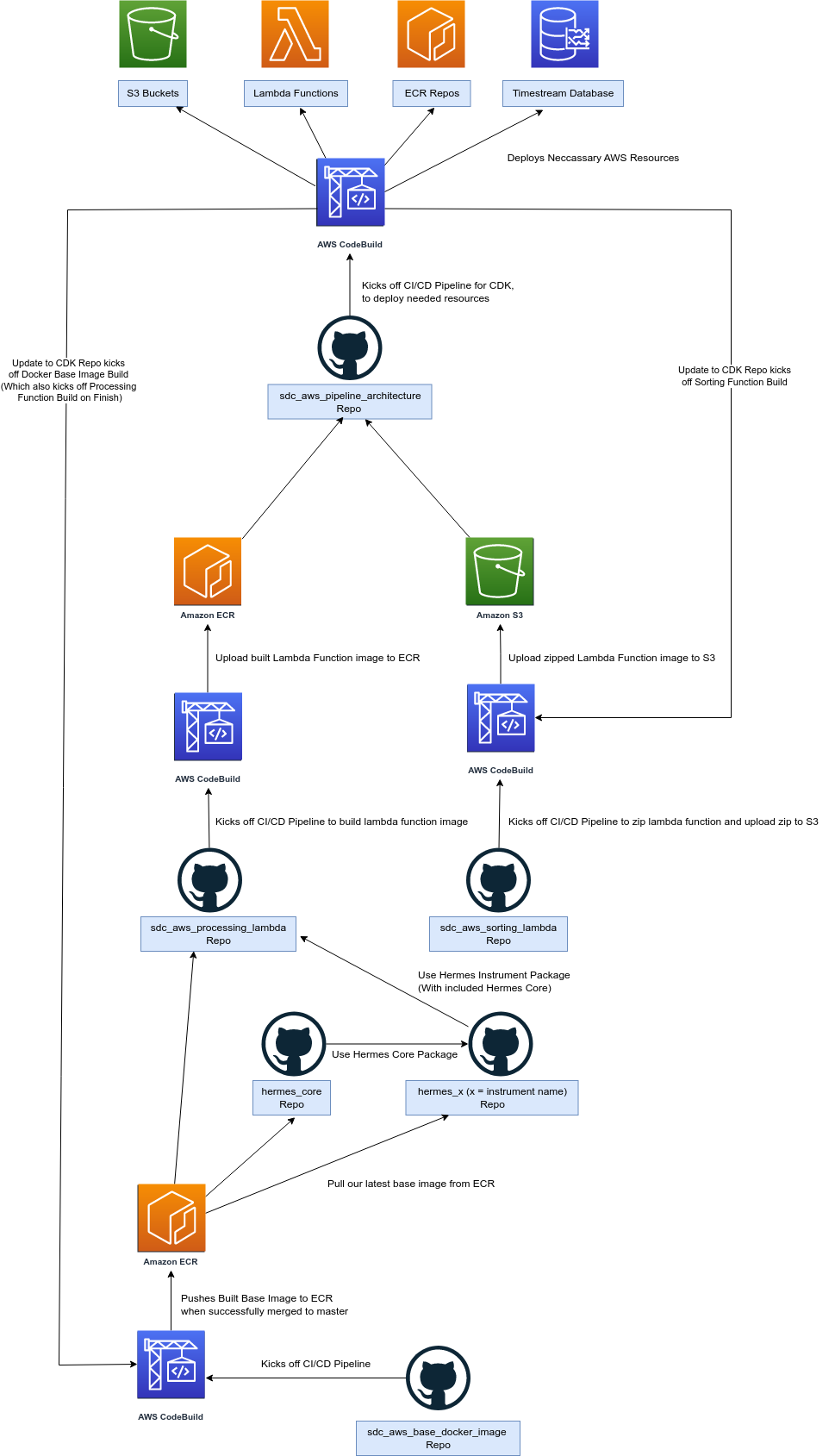 _images/cicd-diagram.png