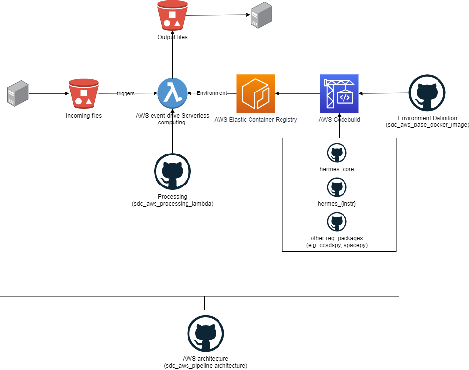 _images/pipeline-diagram.png